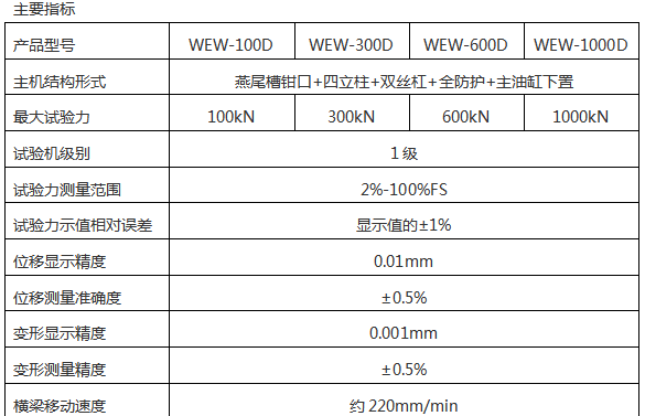 WEW-300微機(jī)屏顯液壓萬能試驗機(jī)