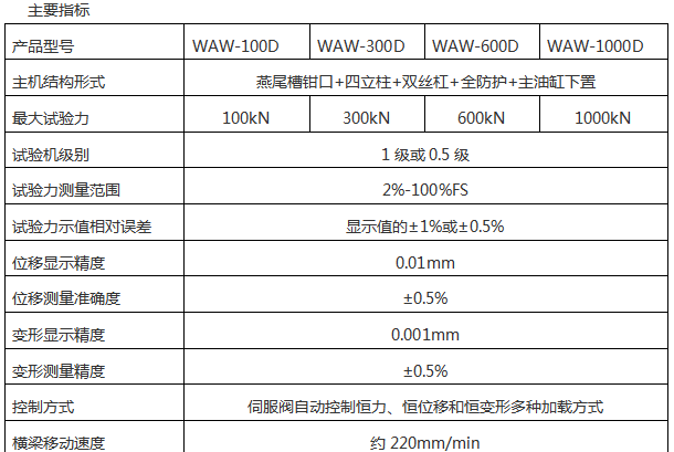 WAW-B微機(jī)控制電液伺服液壓萬能試驗(yàn)機(jī)