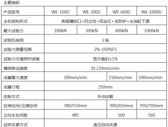 WE-B數顯式液壓萬能試驗機