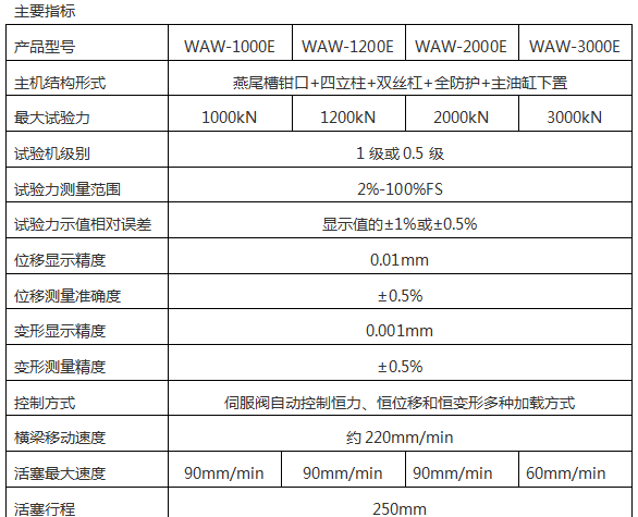 2000KN/200噸萬能材料試驗(yàn)機(jī)