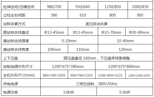 WAW-1000/1000KN單空間電液伺服萬(wàn)能試驗(yàn)機(jī)